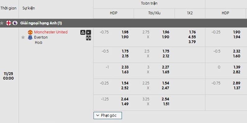 Tỷ lệ kèo trận đấu Man Utd vs Everton